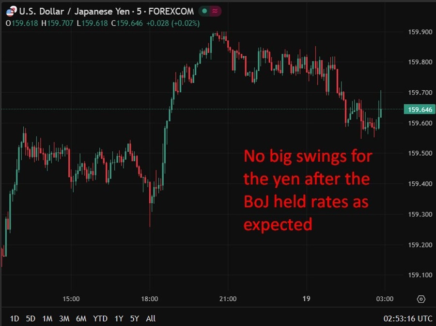 usdyen Bank of Japan hold rates 19 March 2026