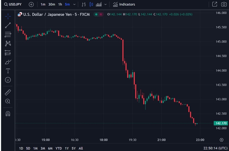 usdyen Bank of Japan pivot 14 December 2023
