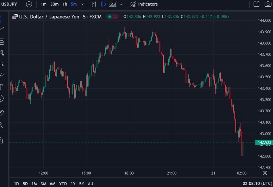 usdyen Bank of Japan pivot 21 December 2023