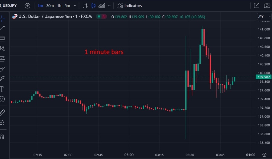 usdyen Bank of Japan response 28 July 2023
