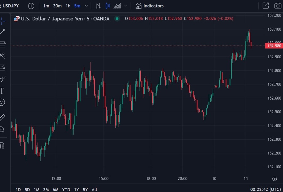 usdyen Bank of Japan summary October 2024 2