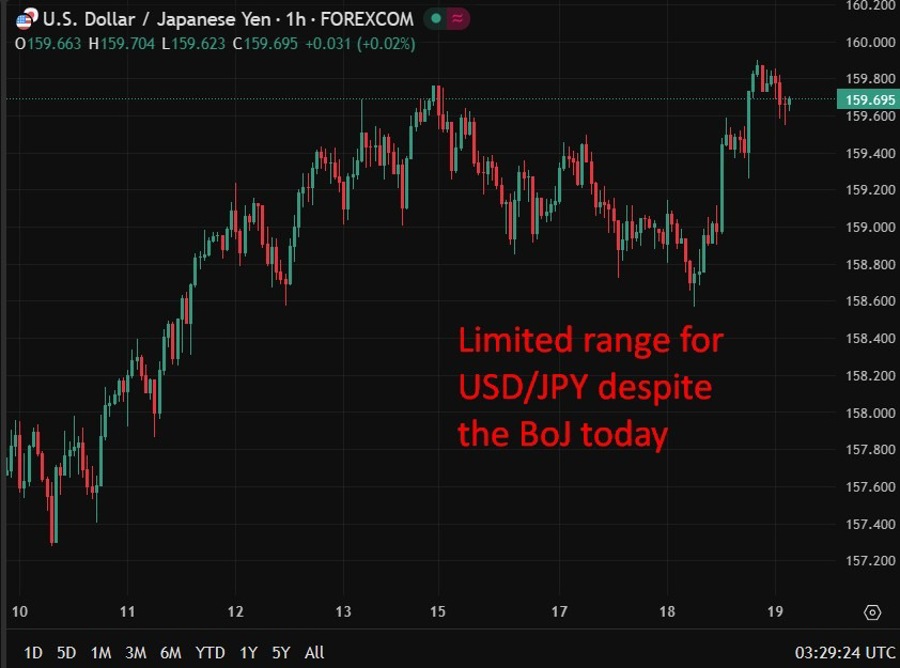 usdyen Bank of Japan wrap 19 March 2026