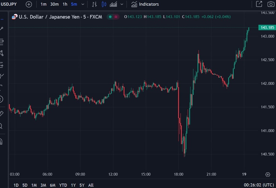 usdyen Federal Open Market Committee (FOMC) 19 September 2024 2