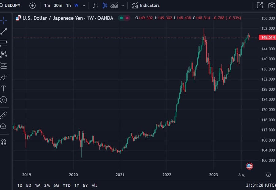 usdyen Goldman Sachs analysis 10 October 2023