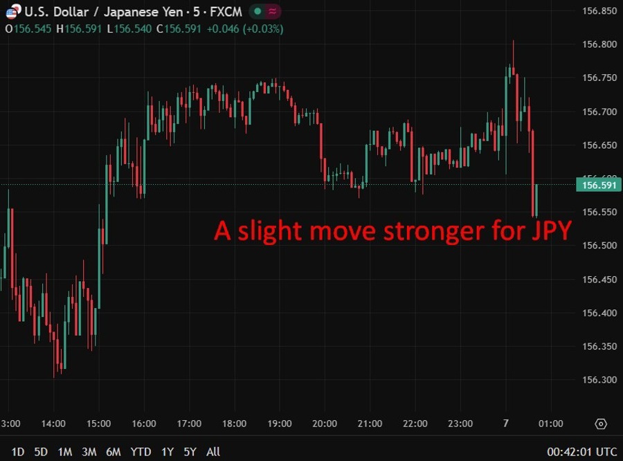 usdyen Japan December services pmi response 2