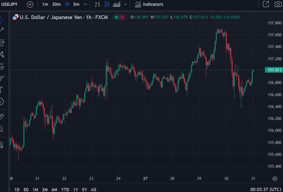usdyen Japan data 31 May 2024 2