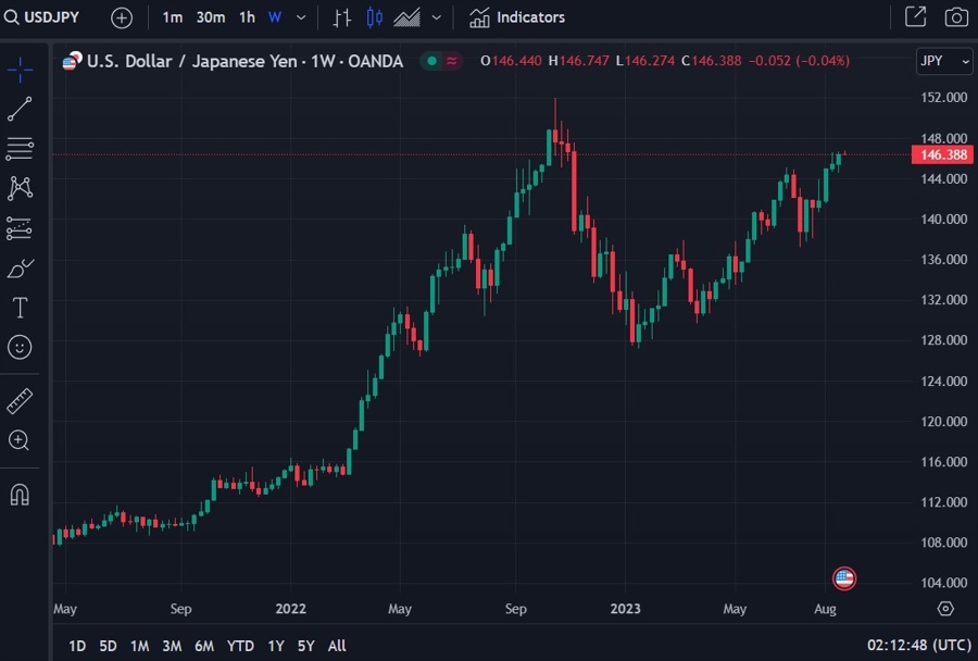 usdyen Japan deflation 29 August 2023