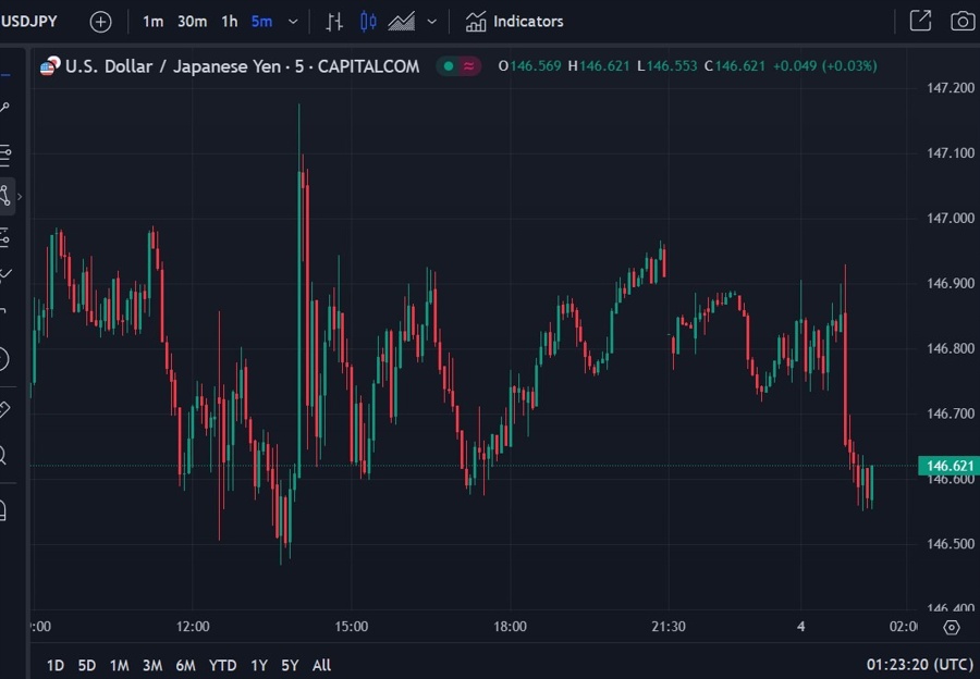 usdyen Japan economic package 04 October 2024 2