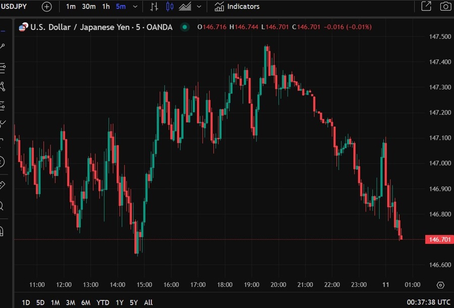 usdyen Japan economy 11 March 2025 2