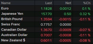 usdyen Japan election update 09 February 2026