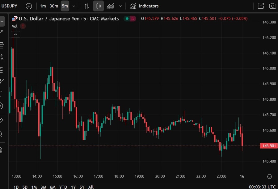usdyen Japan gdp contraction q1 2025 16 May 2025 2