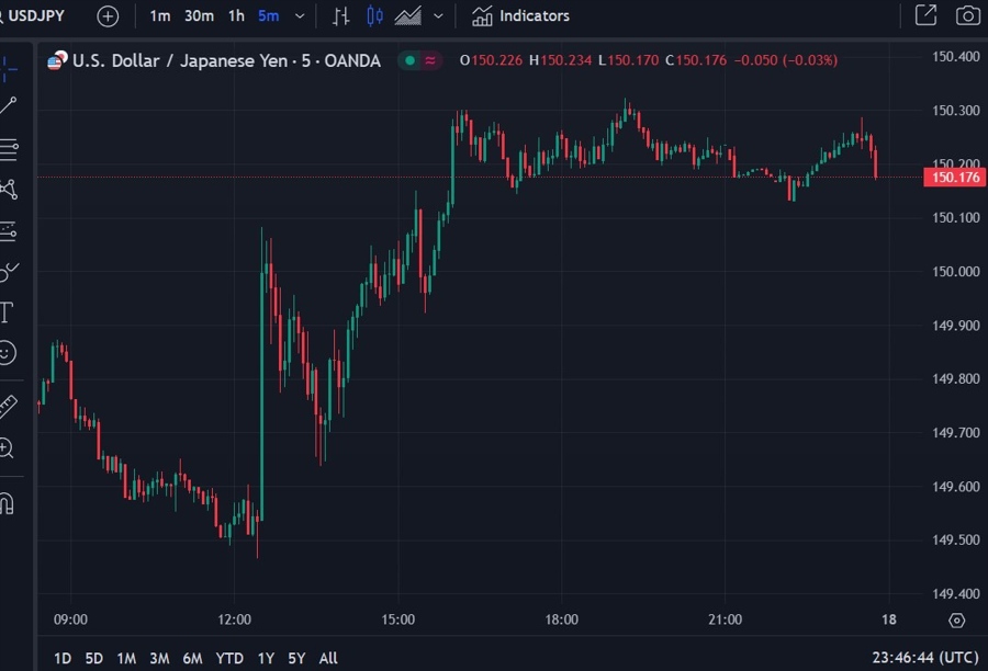 usdyen Japan inflation 18 October 2024 02