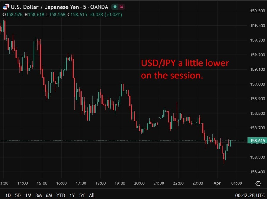 usdyen Japan march pmi response 01 April 2026