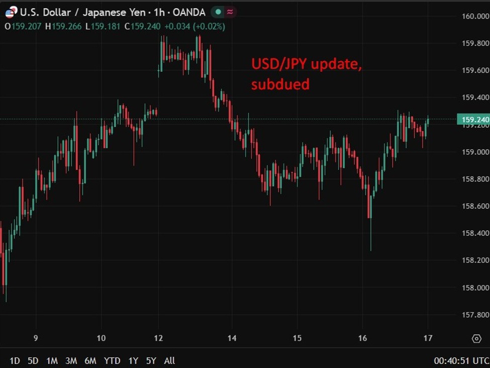 Japan officials' 'no comment' when asked if BoJ hike delay could trigger sharp yen fall