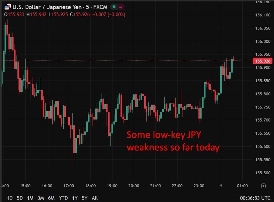 usdyen Japan services pmi January 2026