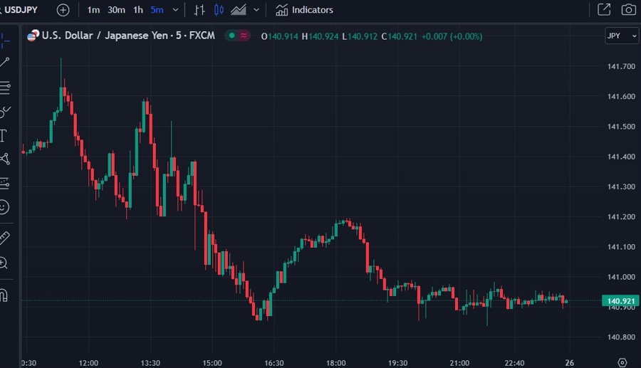 usdyen Japan services ppi 26 July 2023