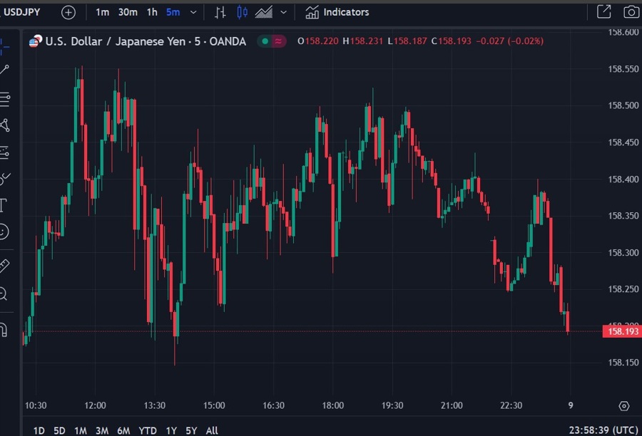 usdyen Japan wages 09 January 2025 2