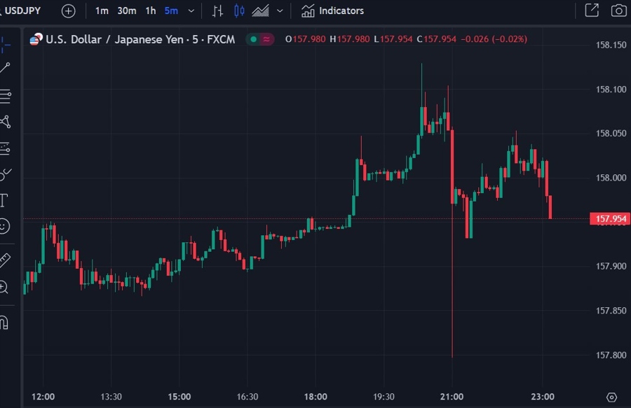 usdyen Japan wages 20 June 2024 2