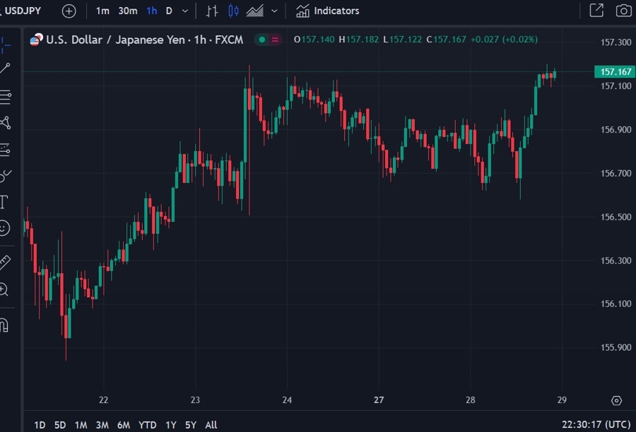 usdyen adachi Bank of Japan 29 May 2024 2