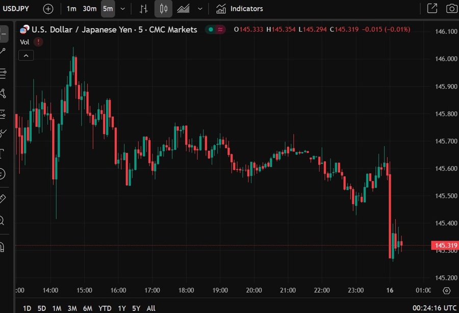 usdyen bessent kato fx talks 16 May 2025 2