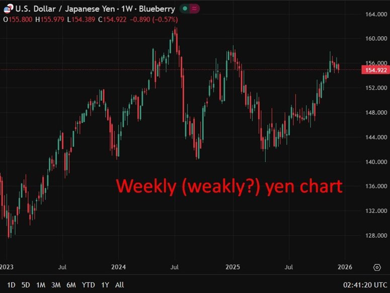 usdyen boj 17 December 2025 preview