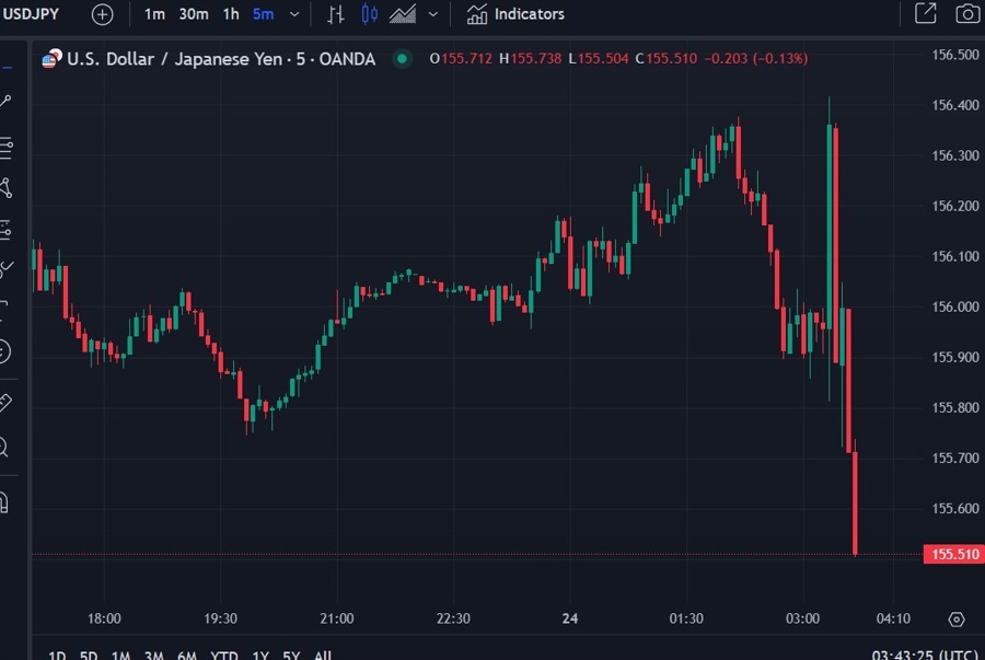 usdyen boj 24 January 2025 23 2