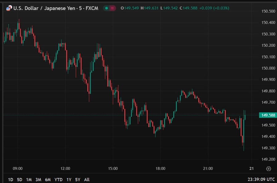 usdyen boj Japan January inflation 21 February 2025 2