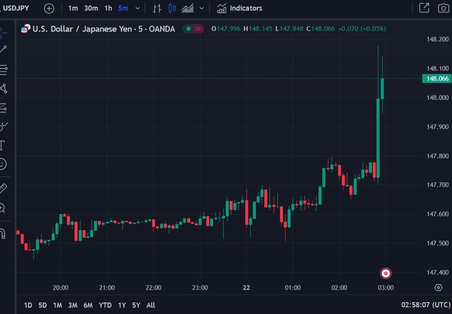 usdyen boj September 2023 statement