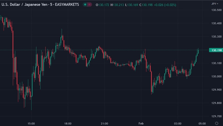 usdyen boj bond ycc 01 February 2023