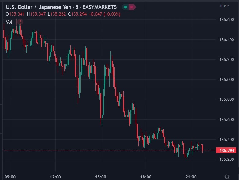 usdyen boj cpi target 02 December 2022