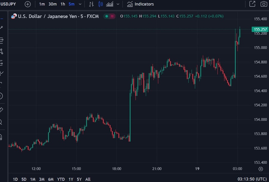 usdyen boj fomc divergence 19 December 2024 2