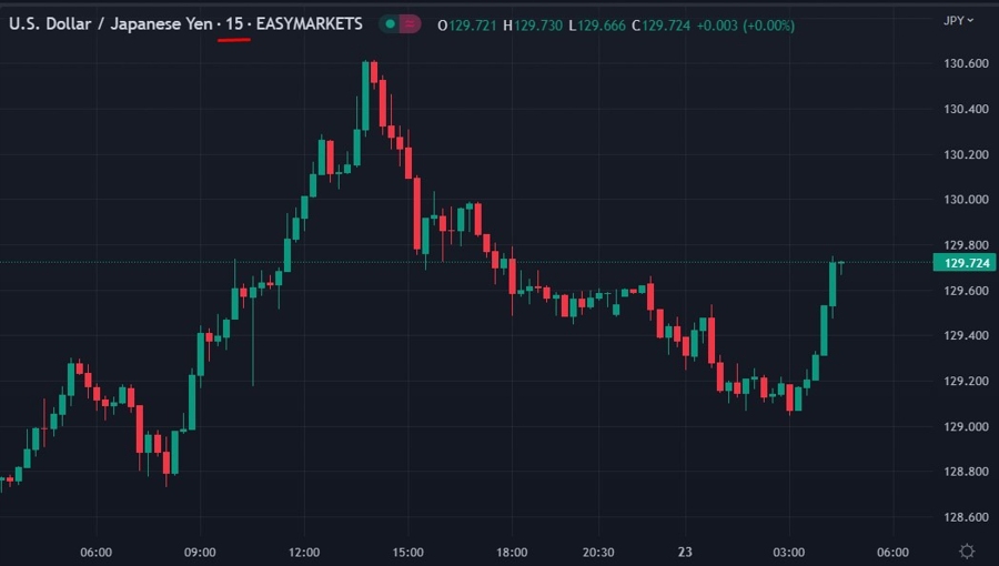 usdyen boj fund inject 23 January 2023