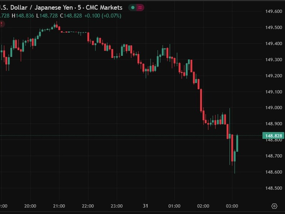 Yen edged a little stronger after BoJ hold decision and its raising inflation forecasts