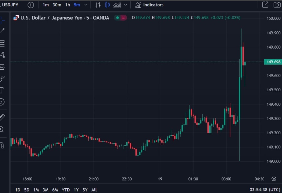 usdyen boj hike 19 March 2024