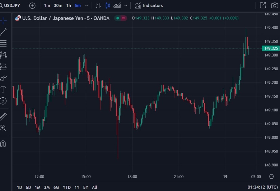 usdyen boj imminent 19 March 2024 2