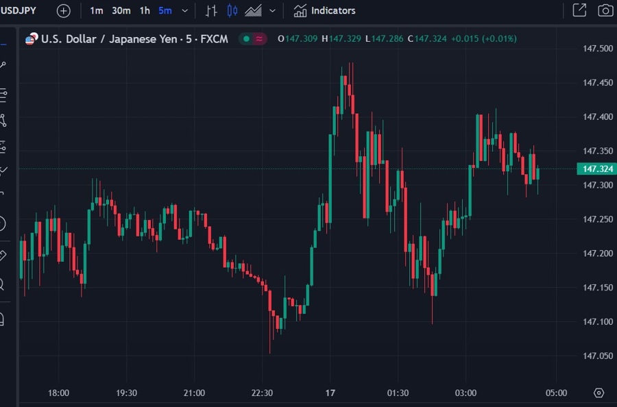 usdyen boj inflation expectations 17 January 2024