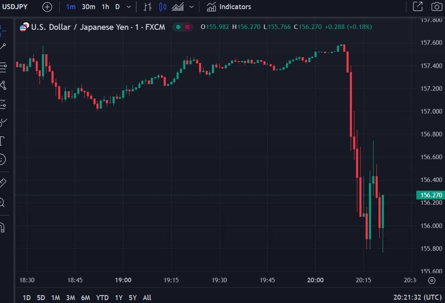 usdyen boj intervention 02 May 2024 jpy 2