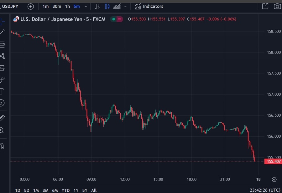 usdyen boj intervention 18 July 2024 2