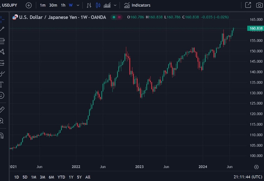 usdyen boj intervention guesses 2