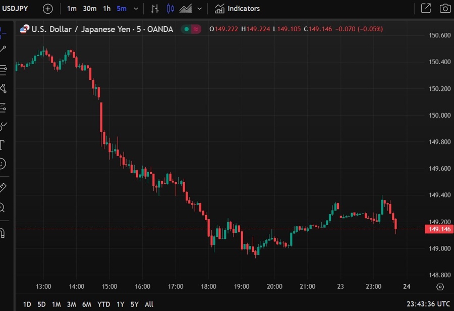 usdyen boj jgb buyining 24 February 2025 2