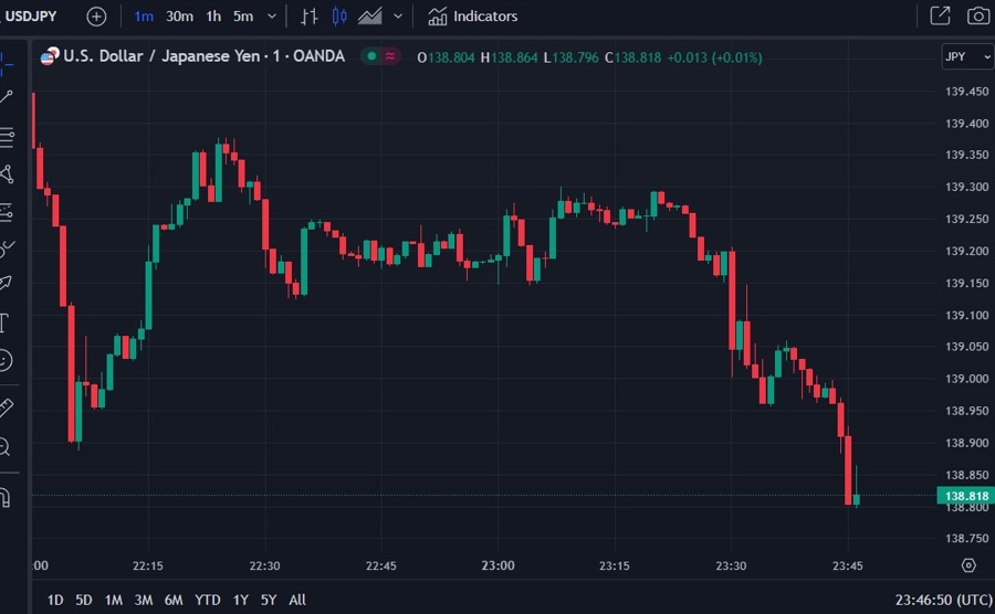 usdyen boj jgb tolerance band 28 July 2023
