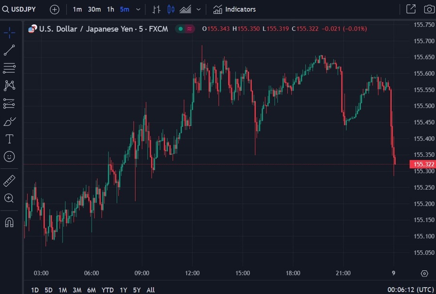 usdyen boj jpy 09 May 2024 2