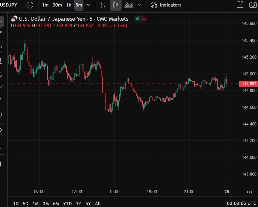 usdyen boj june meeting summary 25 June 2025 2