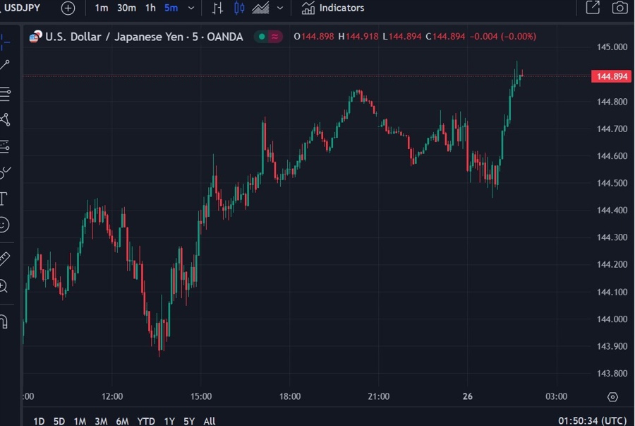 usdyen boj minutes 26 September 2024 2
