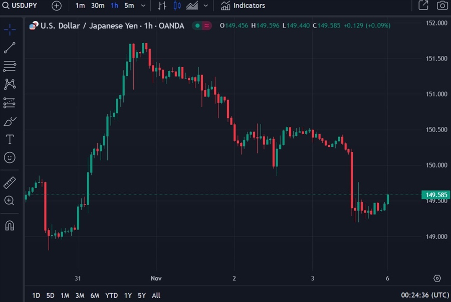 usdyen boj minutes September 2023