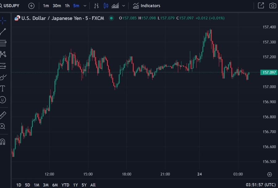 usdyen boj minutes wrap 24 December 2024 2