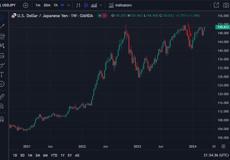 usdyen boj mof intervention 20 March 2024 2