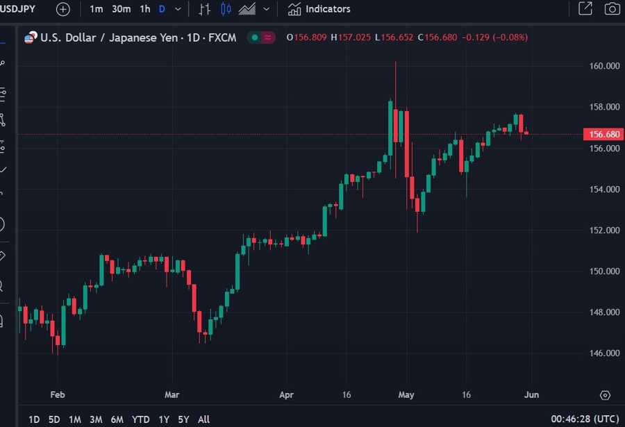 usdyen boj mof intervention data 31 May 2024 2