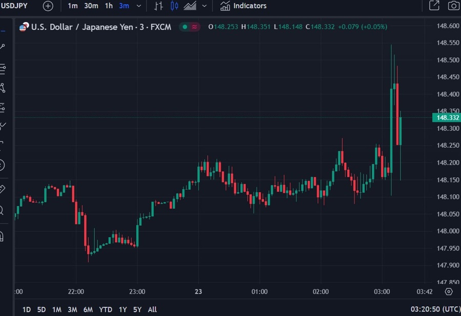 usdyen boj no change 23 January 2024