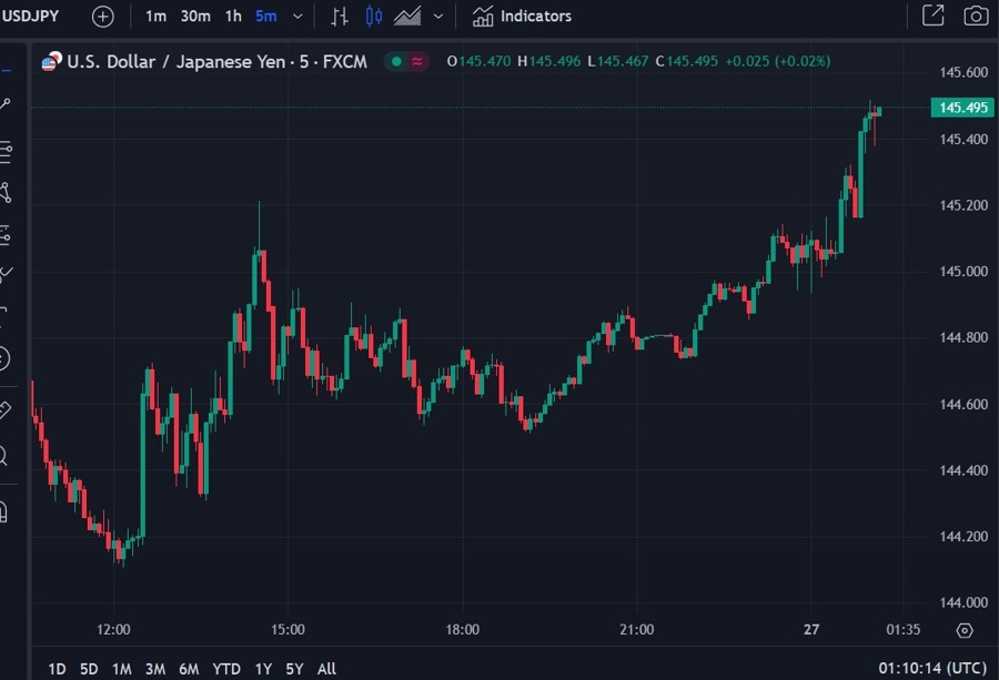 usdyen bo pboc 27 September 2024